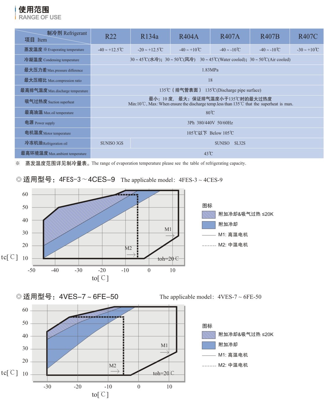KEOUD Cold Series Piston Compressor_页面_04 KEOUD Cold Series Piston Compressor_页面_04