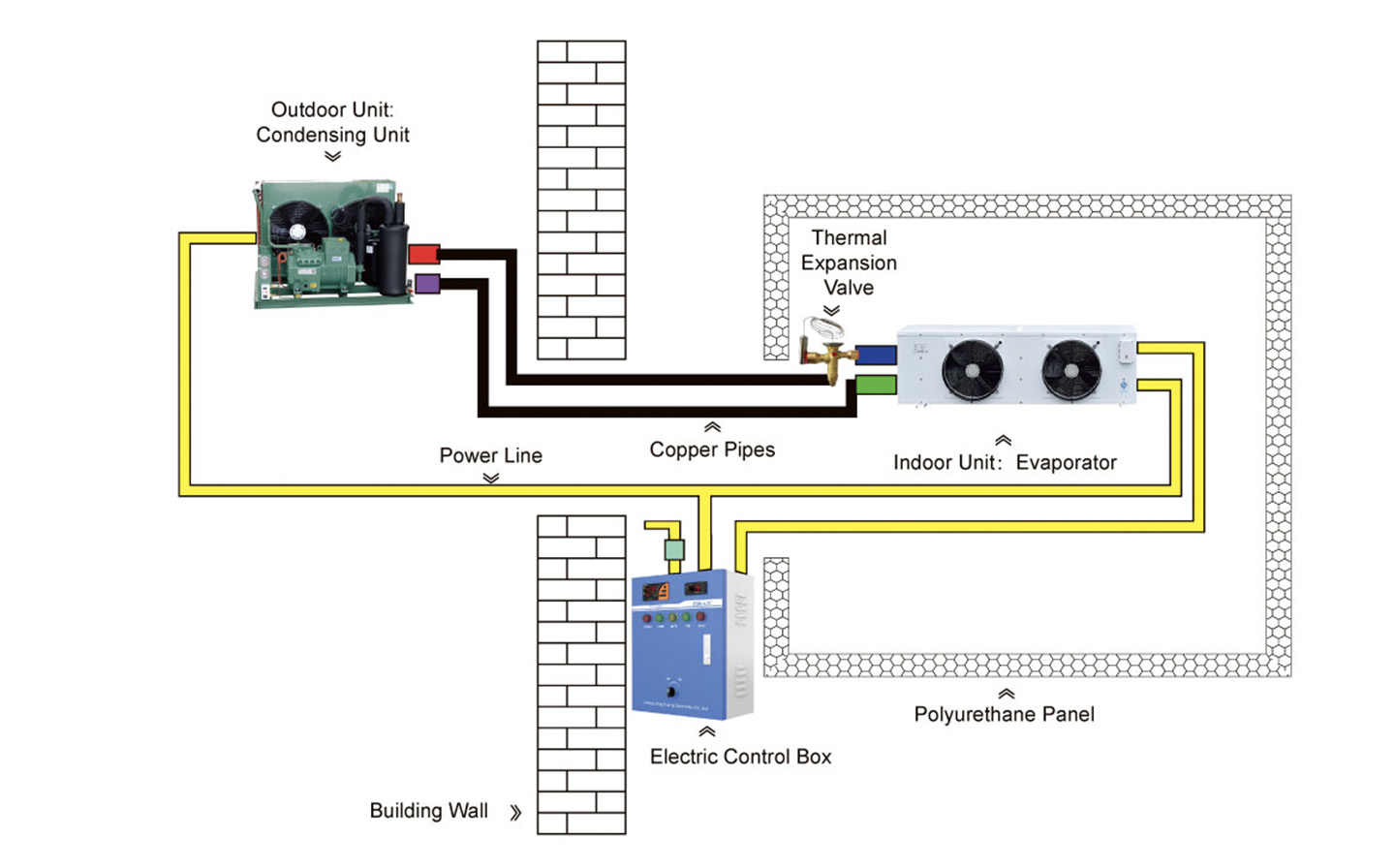 serviceability