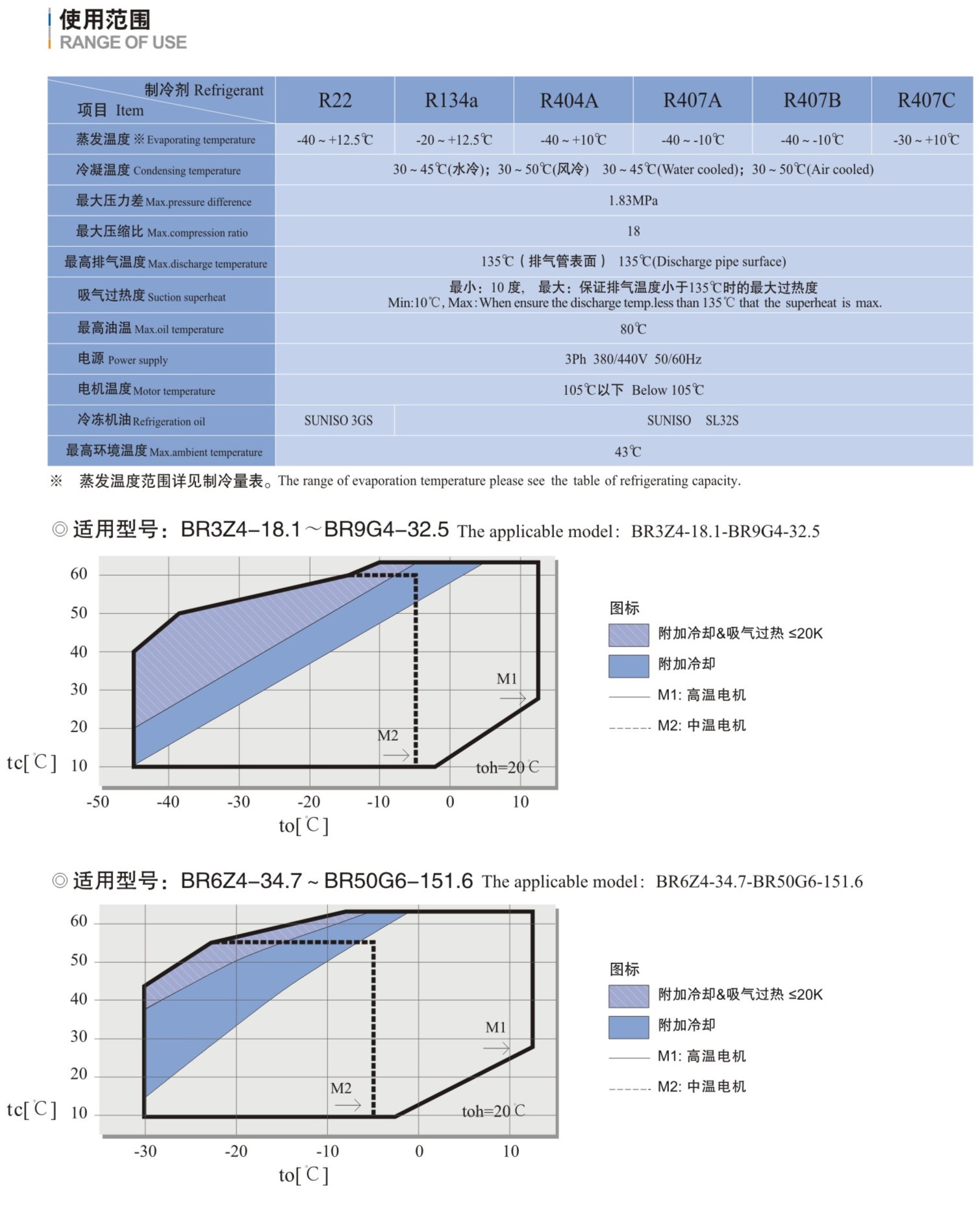 XUEYING BR Series Piston Compressor_页面_05